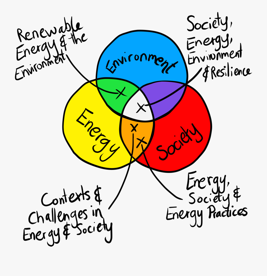 Degree Venn Diagram, Transparent Clipart