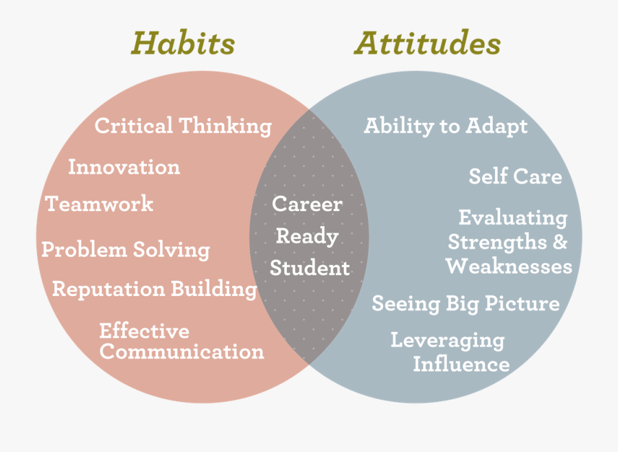 Transparent Venn Diagram Png - 69 Tahun Indonesia Merdeka, Transparent Clipart