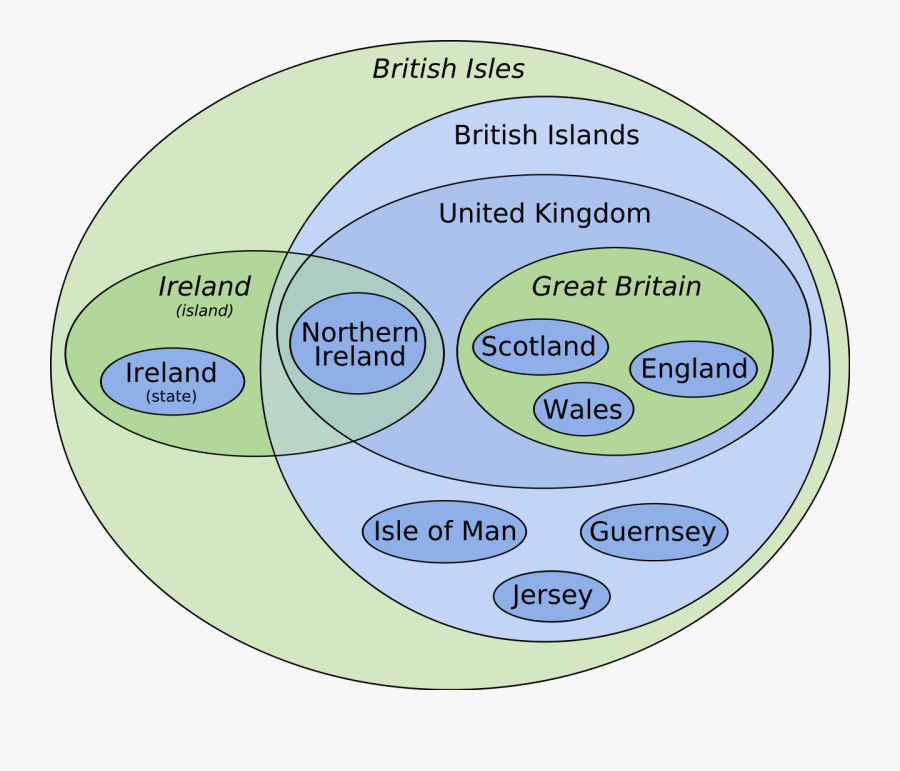 British Isles Venn Diagram, Transparent Clipart