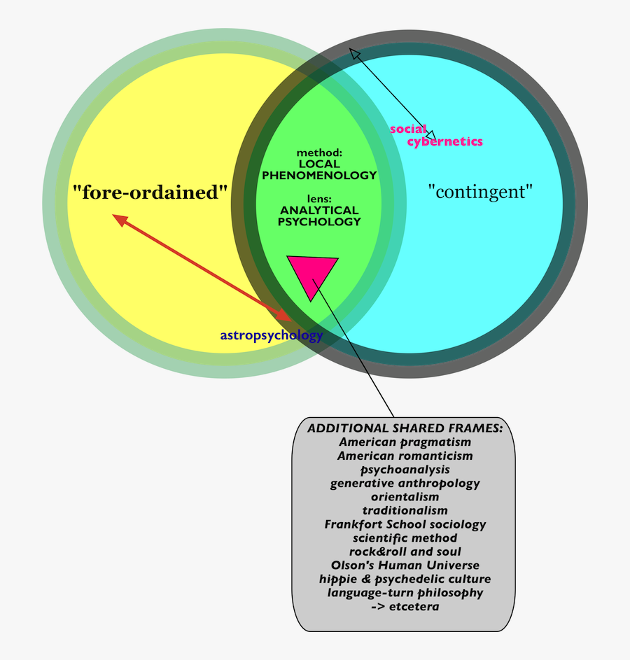 Inner class java. Relative pose error (rpe) visual odometry. Doxygen с++. Метод применения диаграммы венна. Local method.