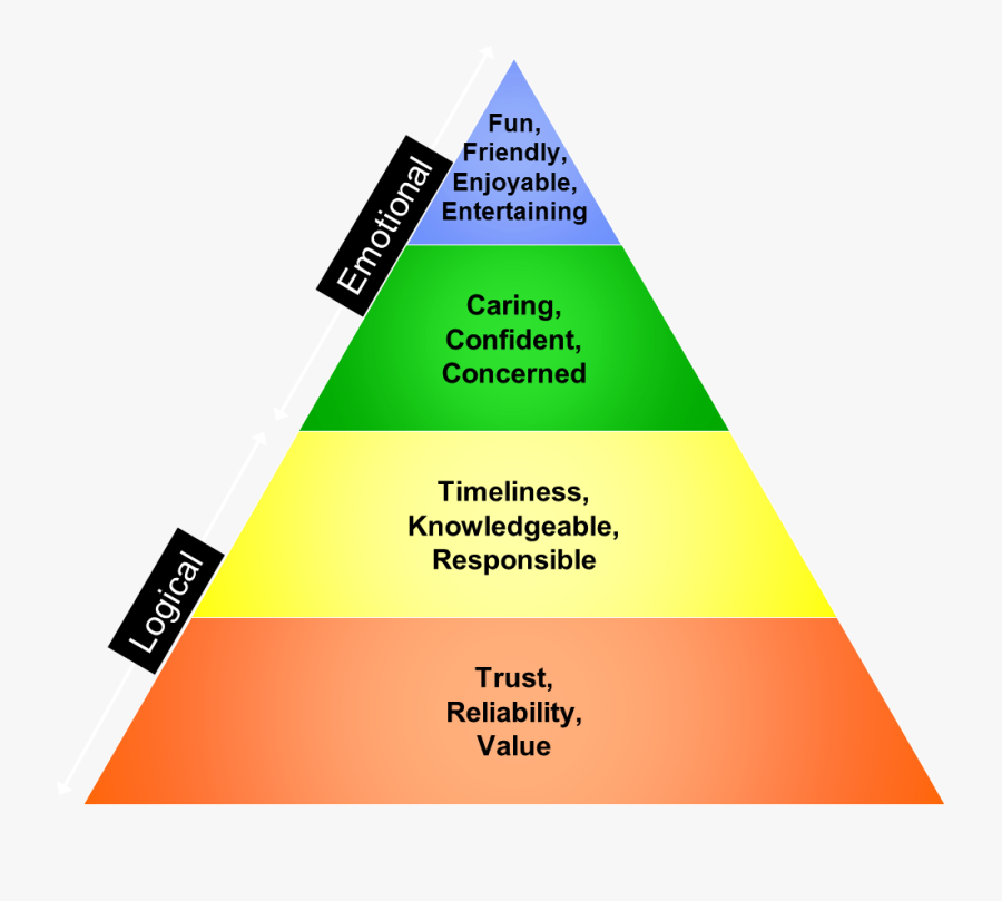 Social Hierarchy Of Mesopotamia Download - Triangle, Transparent Clipart