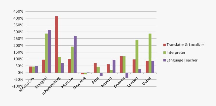 Forensic Pathology Salary - Forensic Pathologist Salary Graph, Transparent Clipart