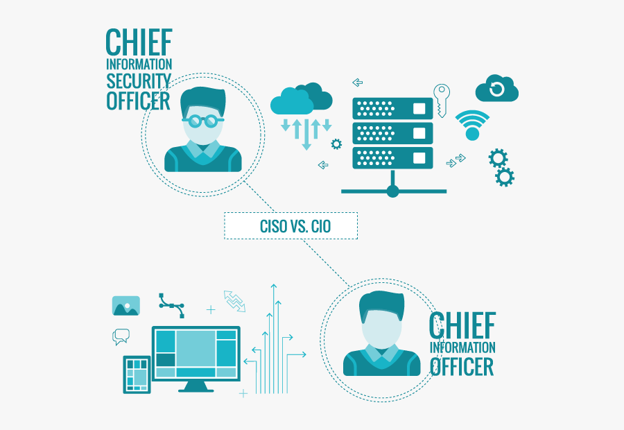 Chief information officer