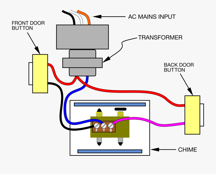 Front - Door - Drawing - Install Doorbell, Transparent Clipart