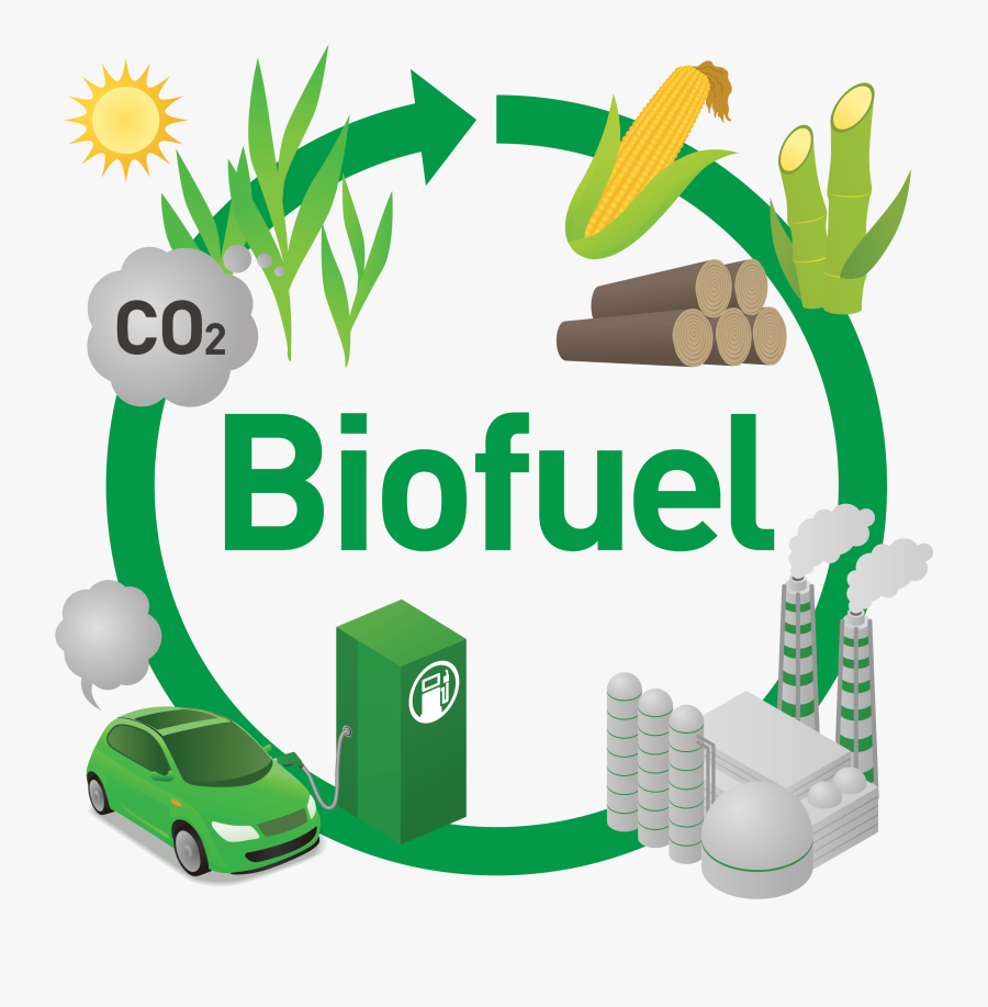 Bio Fuel , Free Transparent Clipart ClipartKey