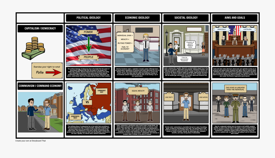 Banner Transparent Download Comparative Grid Communism - Communism Vs Capitalism Timeline, Transparent Clipart