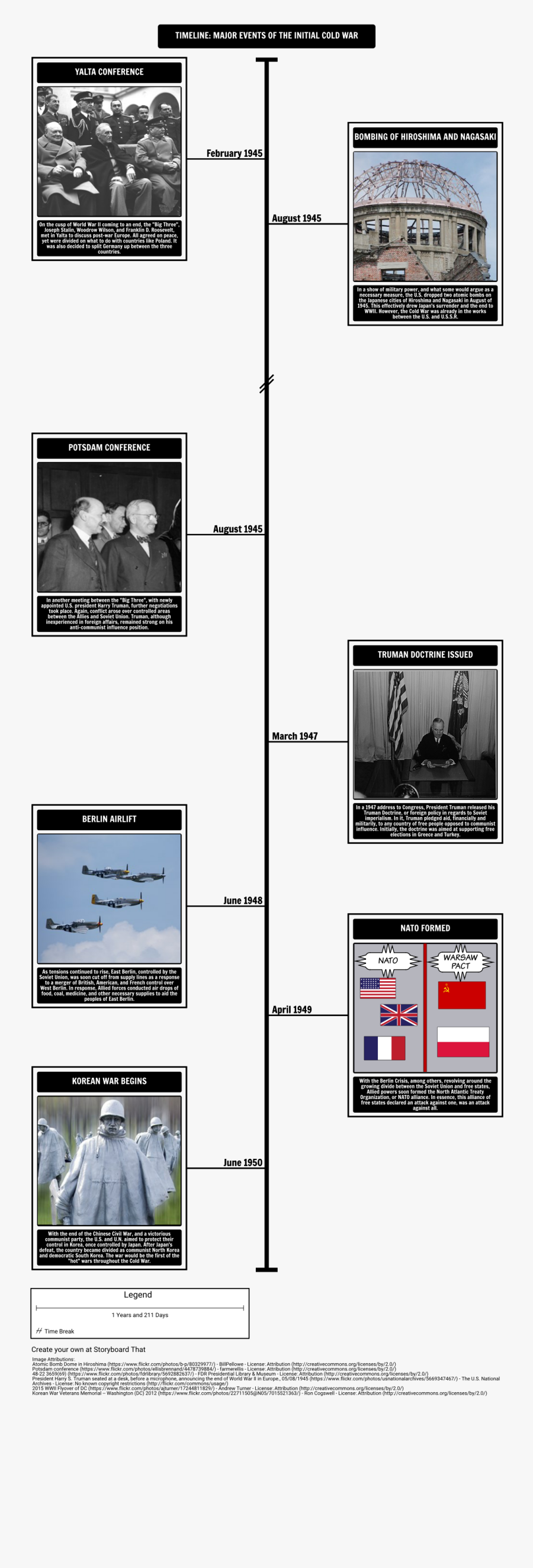 Cold War Clipart, Transparent Clipart