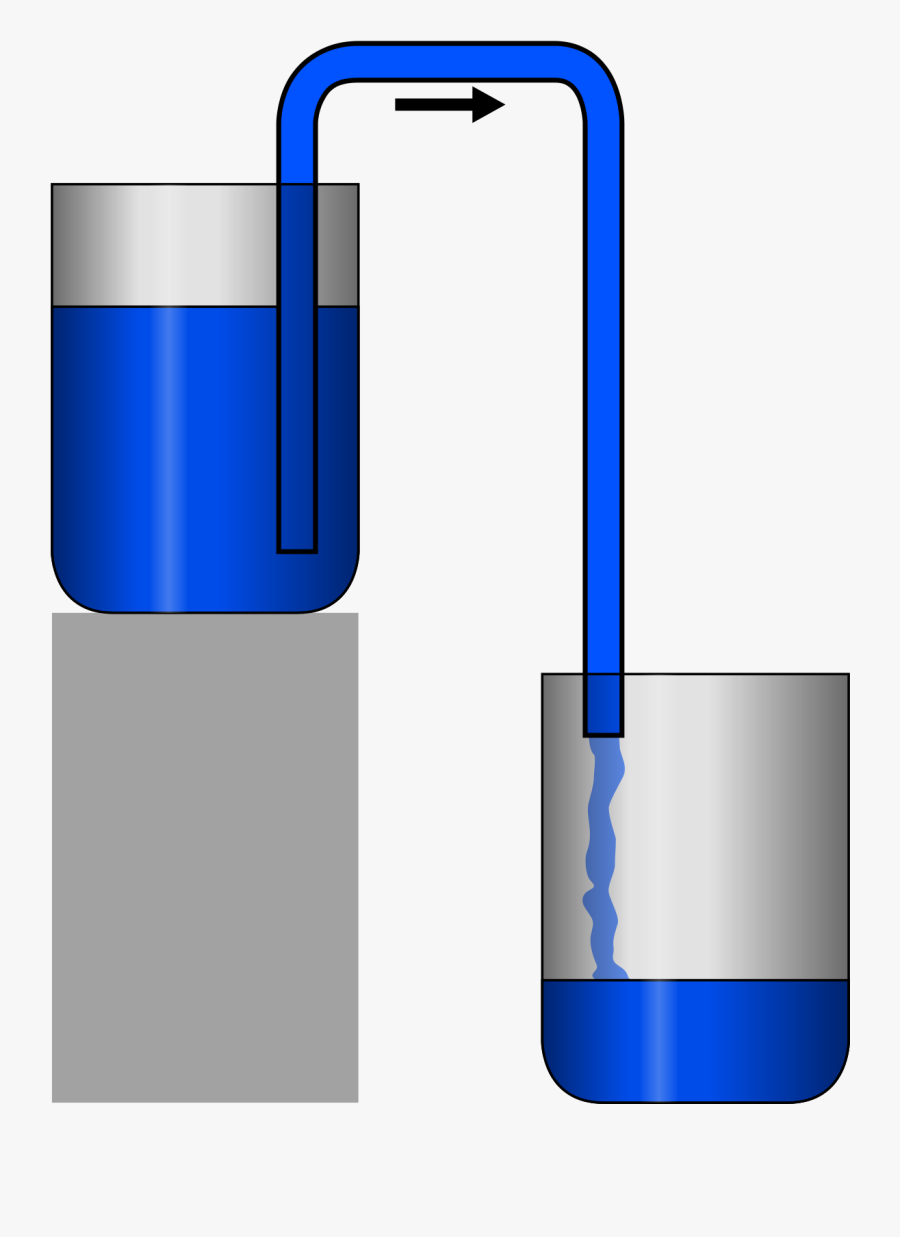 Siphon Wikipedia - Siphon, Transparent Clipart
