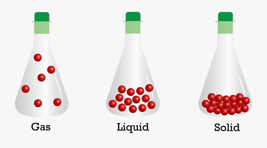 Clip Art Clipart Solid Liquid Gas - Molecular View Of Solid, Transparent Clipart