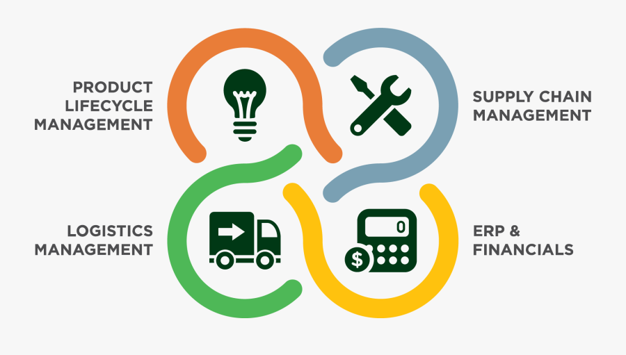 Integrated Supply Chains Matter - Inspirage Supply, Transparent Clipart