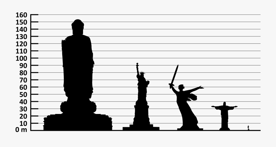 Statue Of Liberty, Transparent Clipart