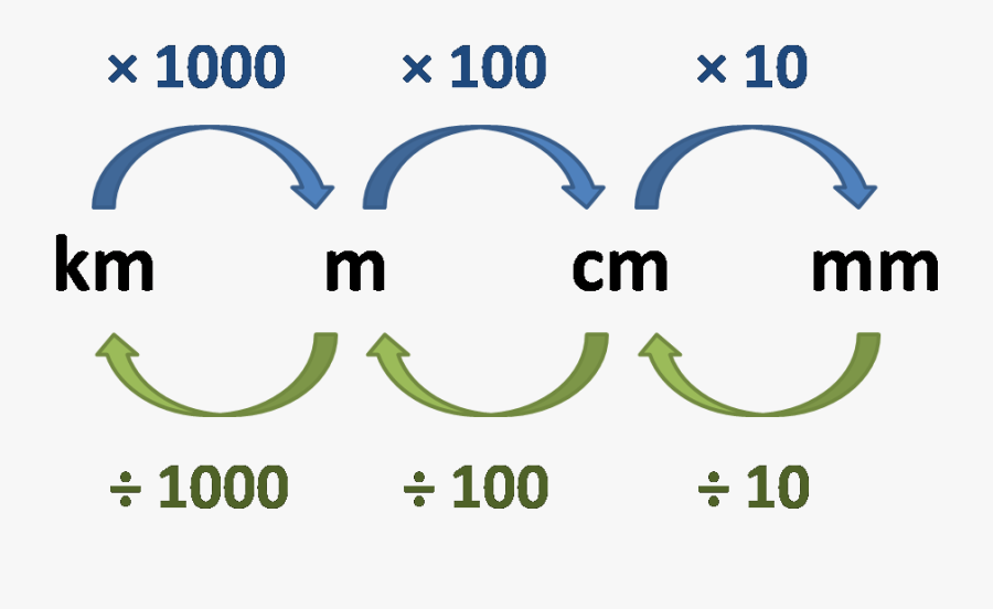 length-conversion-chart-km-to-m-to-cm-to-mm-free-transparent-clipart-clipartkey