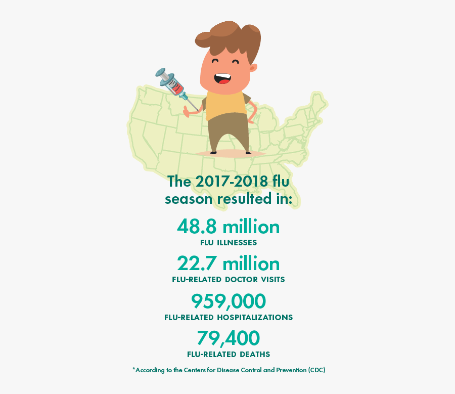 Nmc Flu Story Assets Us Infographic[2] - Illustration, Transparent Clipart