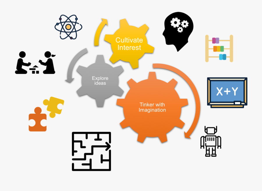 Slide-1oo - Maths And Brain Development, Transparent Clipart