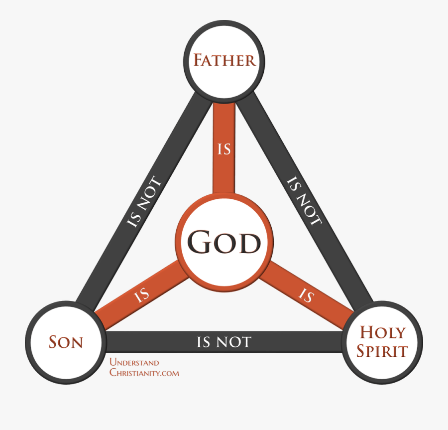 Catholic Clip Art Trinity - Get More Anythink’s