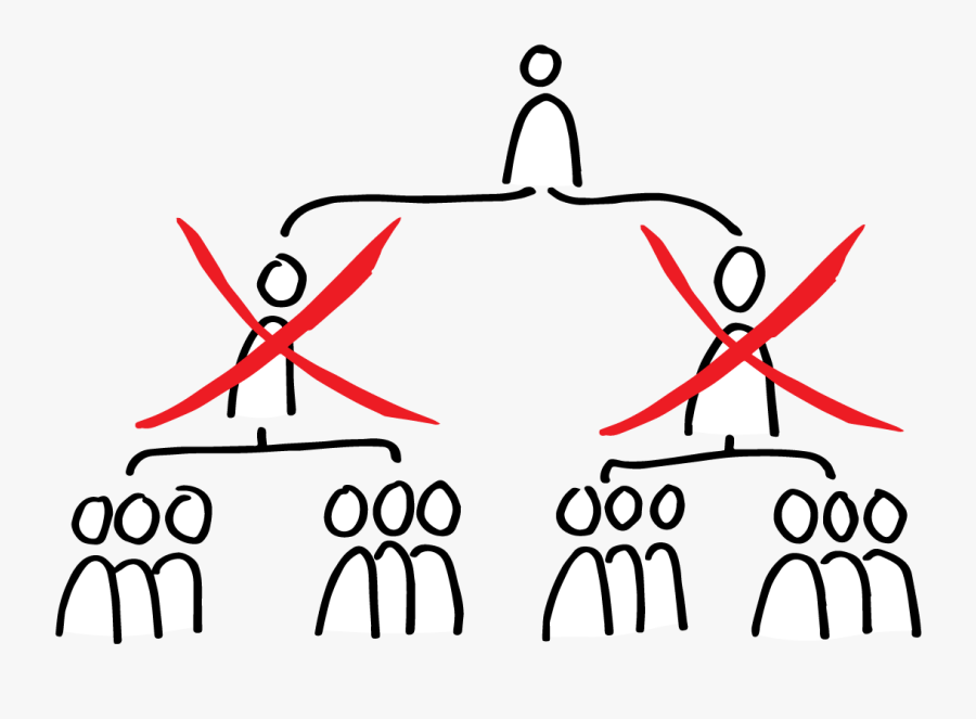 An Agile Organization, Let"s Lose All The Managers - Agile Organization, Transparent Clipart