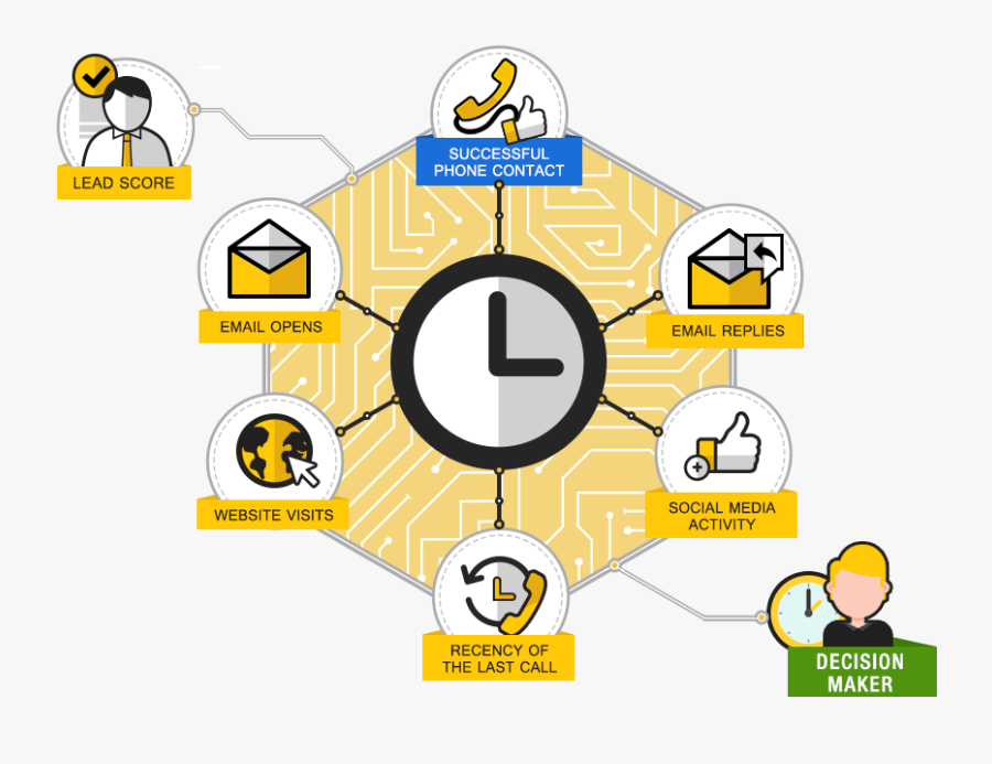 Smart Calling - Calling Time, Transparent Clipart