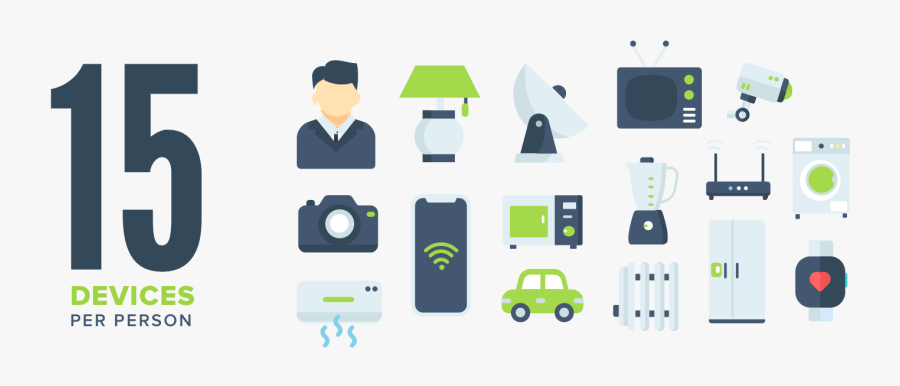 Infografica - Smart Home Trends 2019, Transparent Clipart