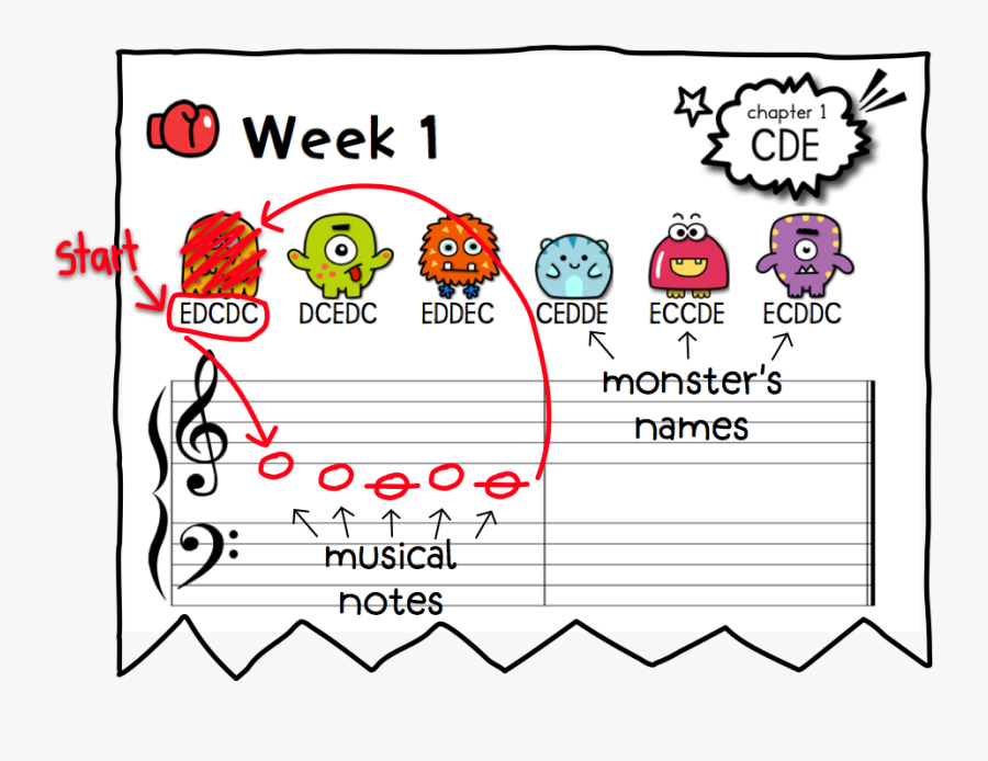 Transparent Wavy Music Staff Clipart - Cartoon, Transparent Clipart