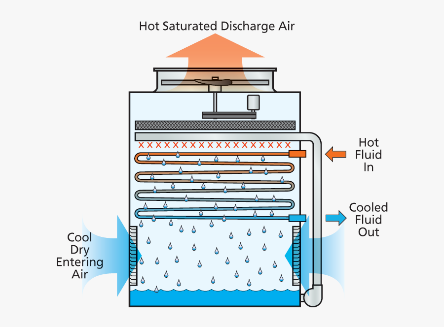 Transparent Cooler Clipart - Condenser คือ, Transparent Clipart
