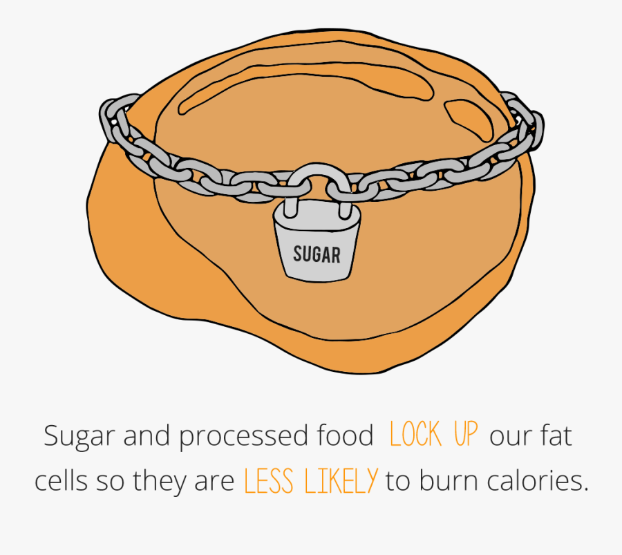 A Healthier Sweet Tooth Foods With Judes Ⓒ - Fast Food, Transparent Clipart