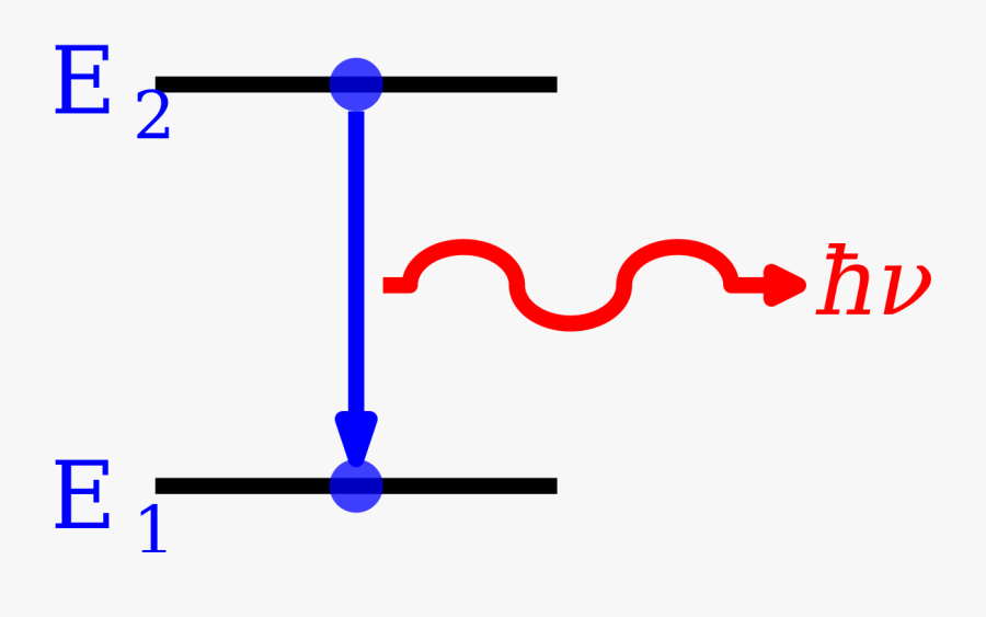 Atomic Emission Spectrum Example, Transparent Clipart