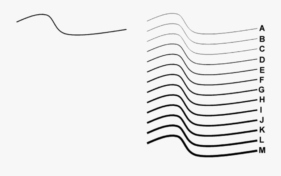 Ability To Perceive Width Image - Line Art, Transparent Clipart