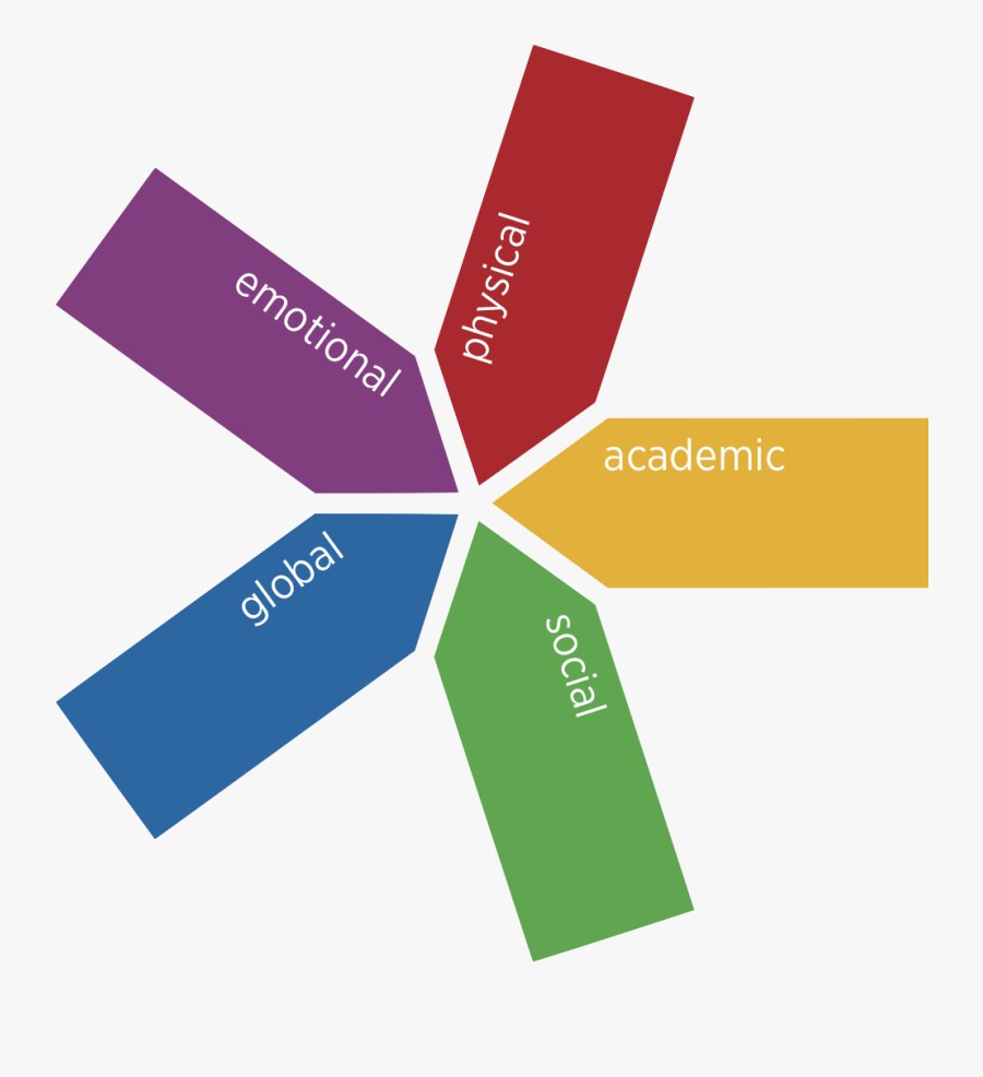 Image - Graphic Design, Transparent Clipart