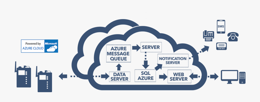 Cloud Computing, Transparent Clipart