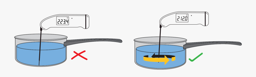 Stir Foods Before Measuring Their Temperature, Transparent Clipart
