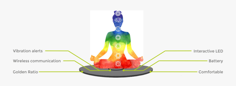 Zenvow Meditation Pad Smart Meditation Pad Smart Meditation - Zenvow Meditation Pad, Transparent Clipart