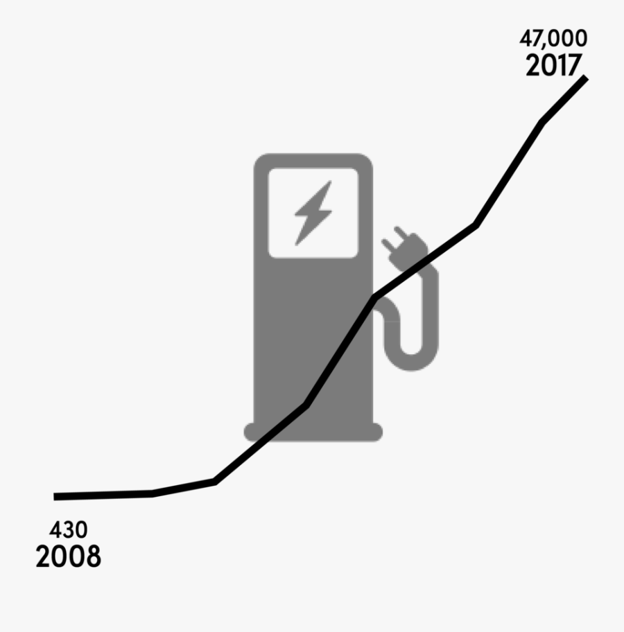 Chargers-01, Transparent Clipart