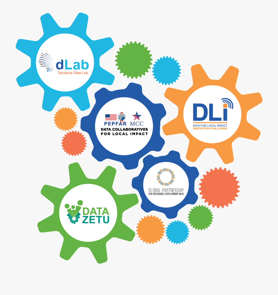 Mcc Pepfar Data Collaboratives For Local Impact - Data Partnership, Transparent Clipart