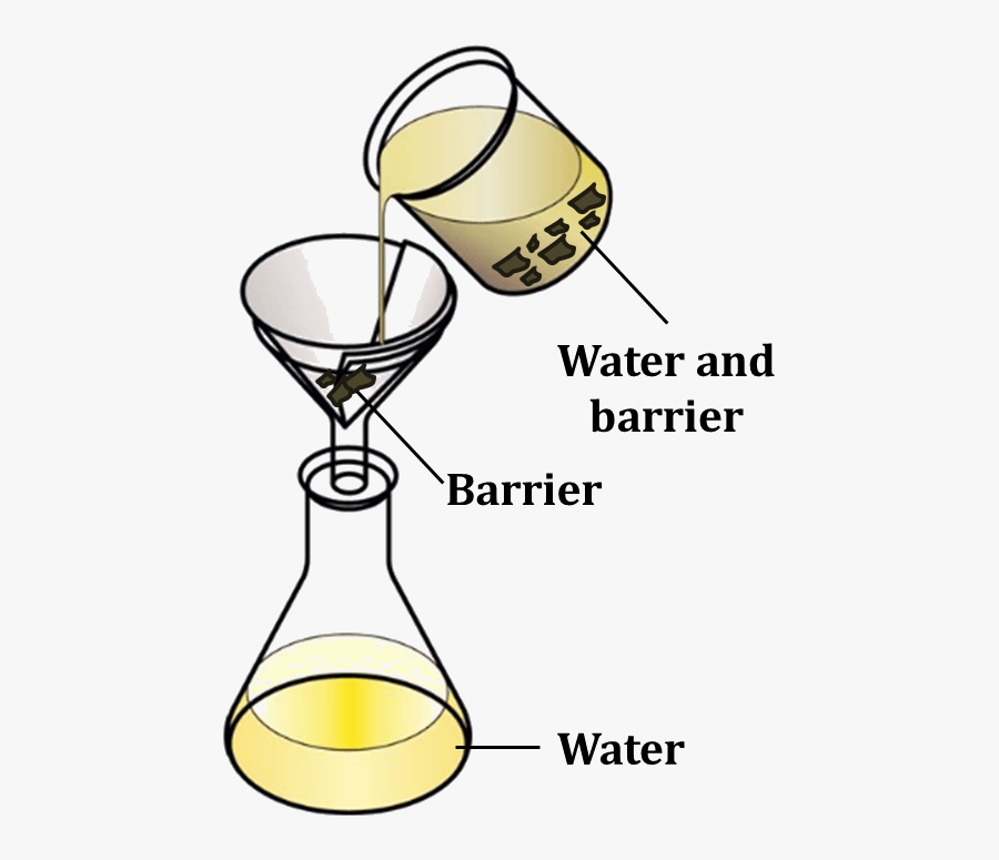 Evaporation Clipart Beaker - Filtration, Transparent Clipart