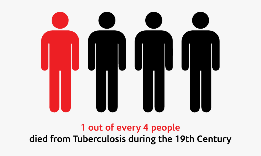 Tuberculosis Was Responsible For One In Every Four - Fitness Expectation Vs Reality, Transparent Clipart