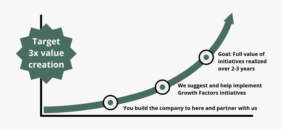 Value Creation Graph, Transparent Clipart