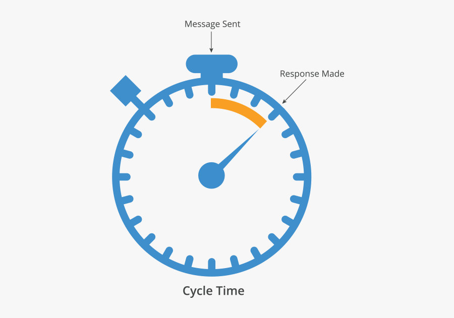 Chrono 30 Min Gif, Transparent Clipart
