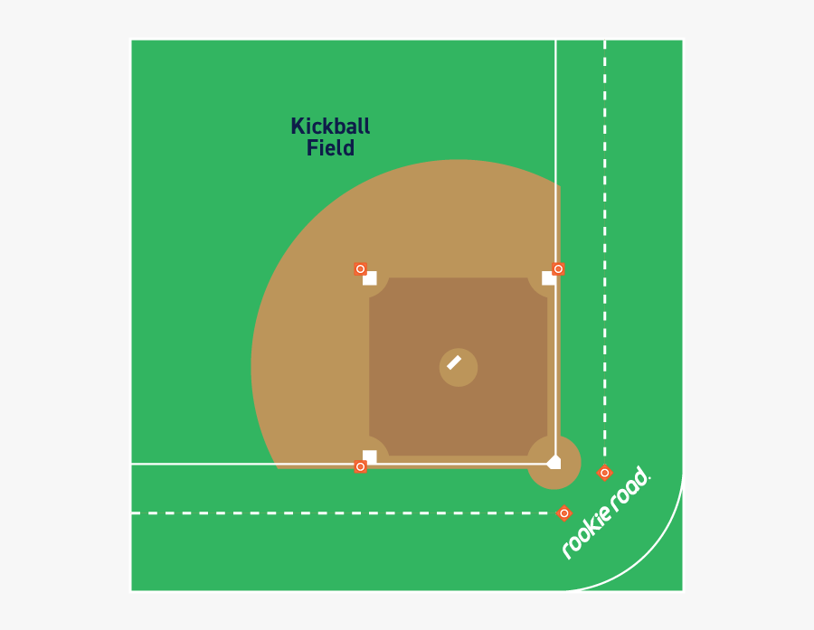 Kickball Field Kickball Force Out , Free Transparent Clipart ClipartKey