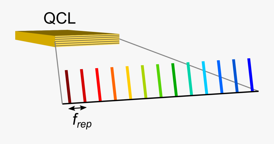 Diagram, Transparent Clipart