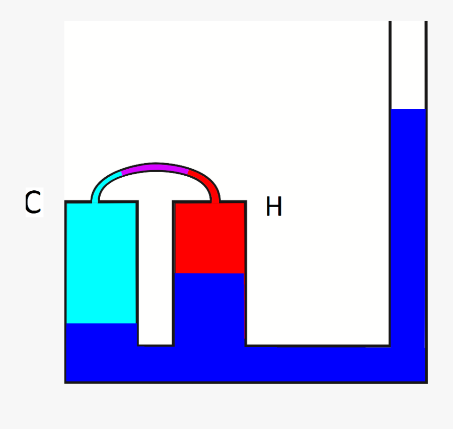 Liquid Piston Stirling Engine, Transparent Clipart