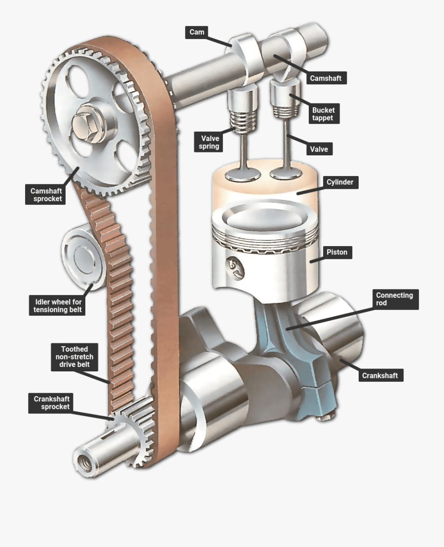 Overhead Camshaft - Cam Shaft Crank Shaft, Transparent Clipart