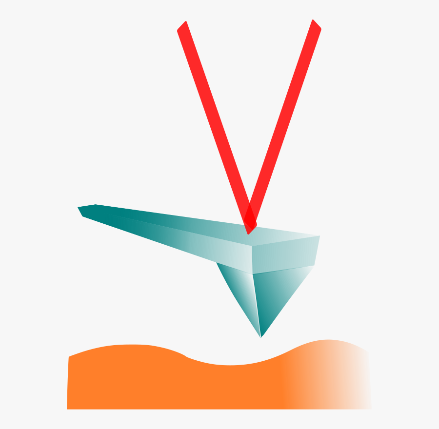 Atomic Clip Art Download - Graphic Design, Transparent Clipart