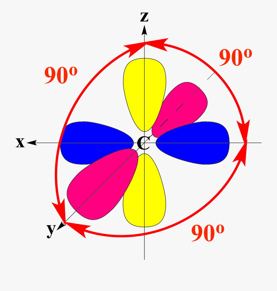 Atomic Orbital Wikipedia, Transparent Clipart