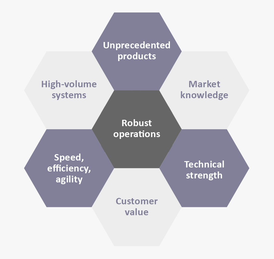 Honey Comb Png - Tan, Transparent Clipart