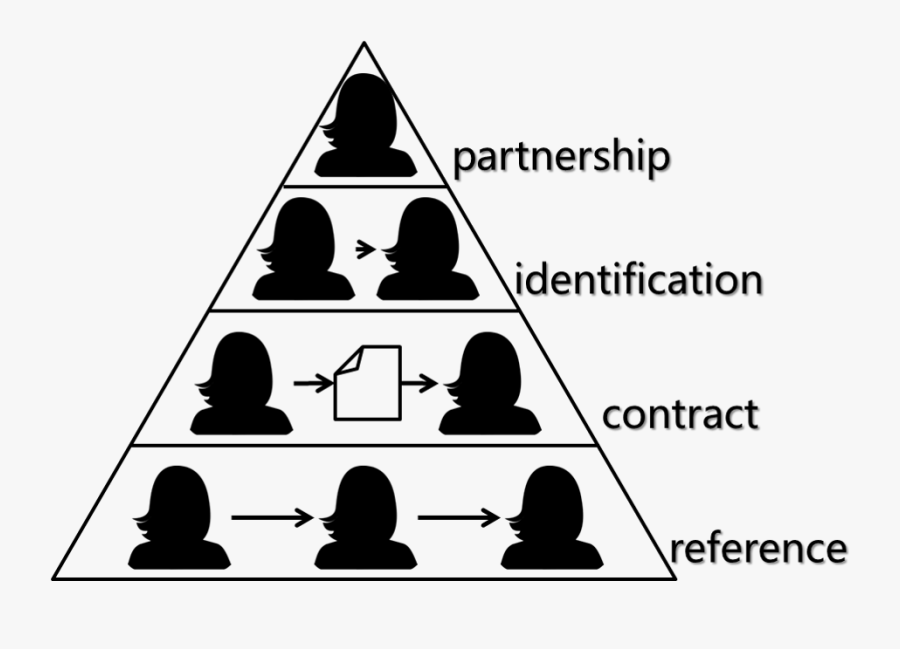 Trust Pyramid, Transparent Clipart