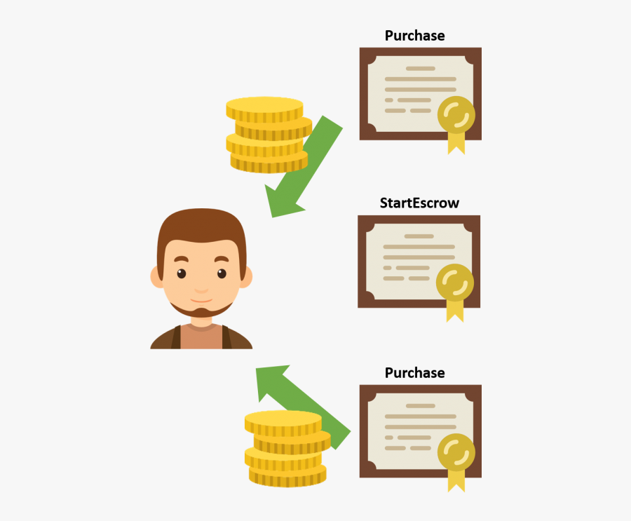 Safe Remote Purchase Smart Contract, Transparent Clipart