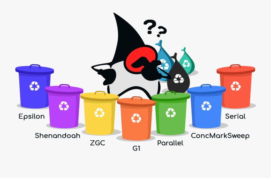 Java Garbage Collector Types, Transparent Clipart