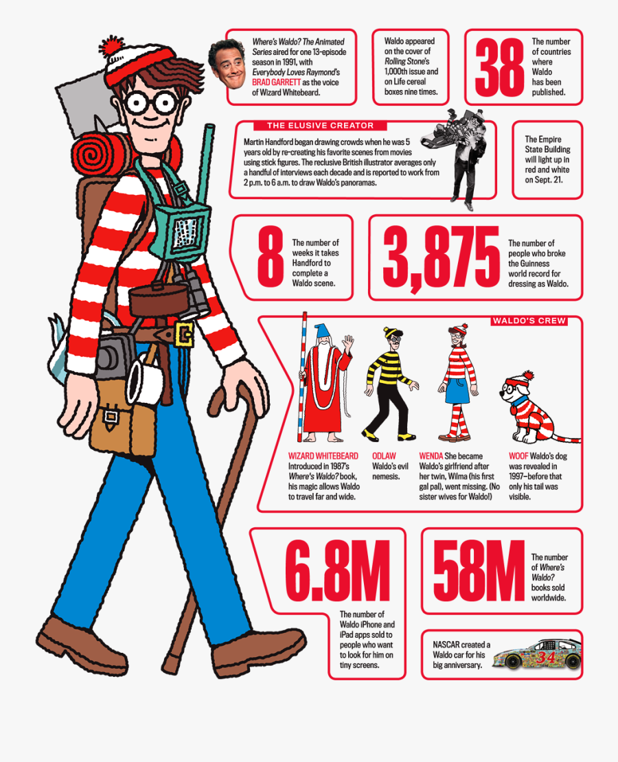 Where"s Waldo Turns 25 Newsweek - Where's Wally, Transparent Clipart