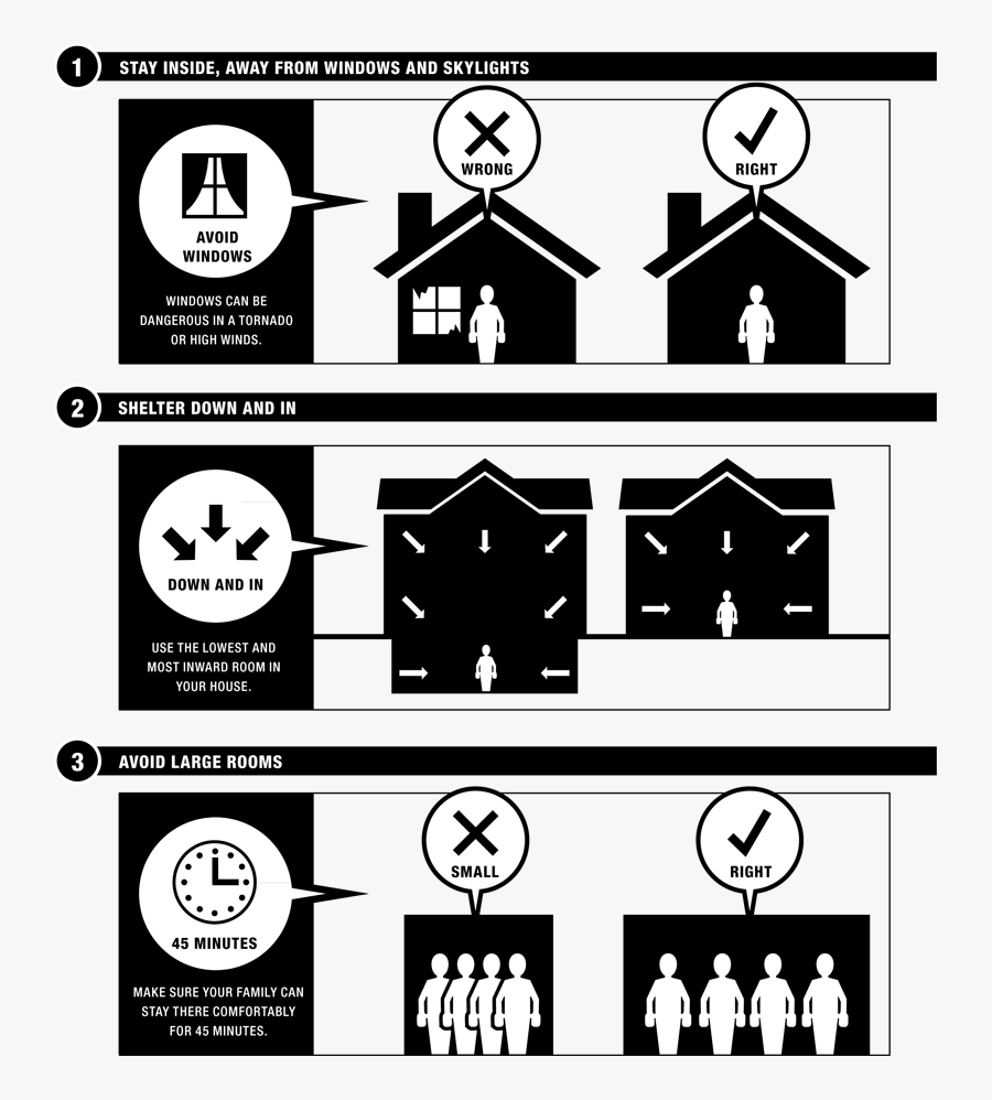 Identify The Best Storm Shelter In Your Home And Practice, Transparent Clipart