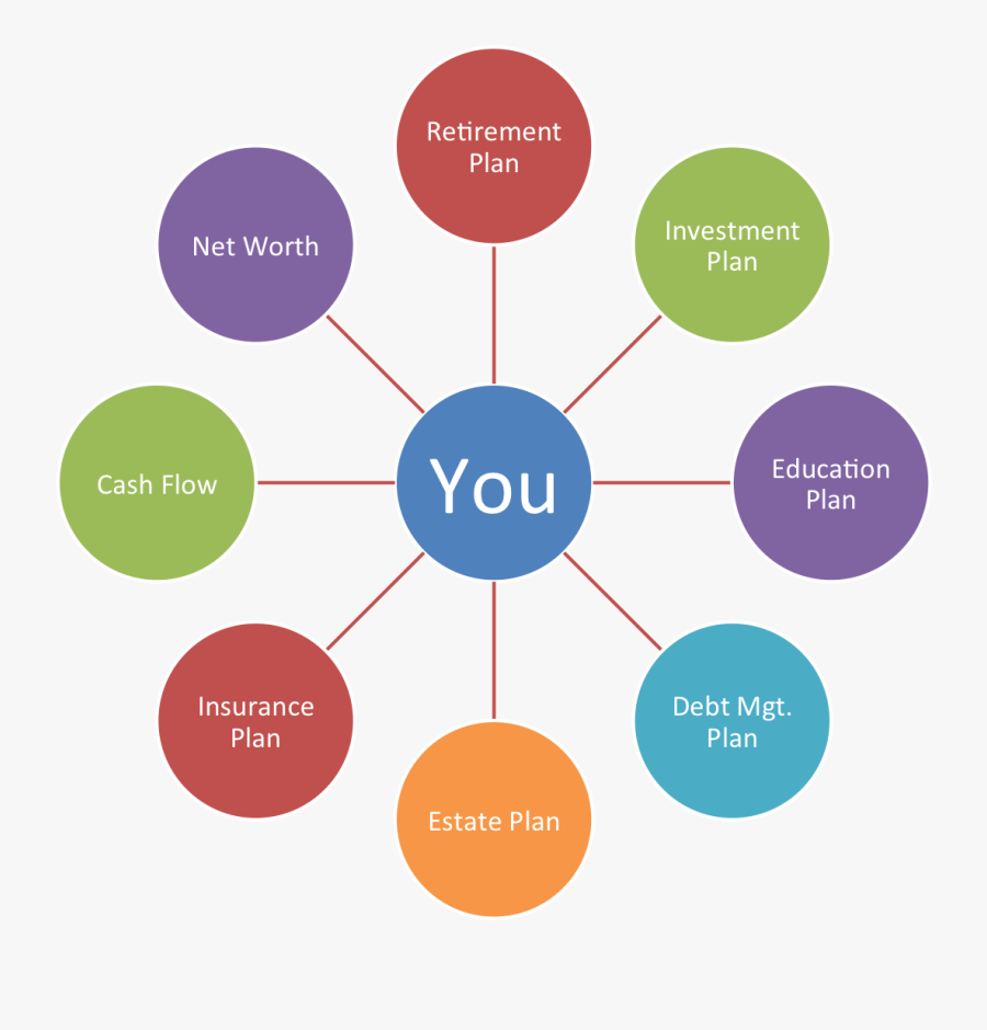 Click Image To Enlarge - God Centered Life, Transparent Clipart